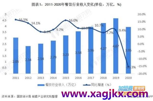 外卖技术培训费